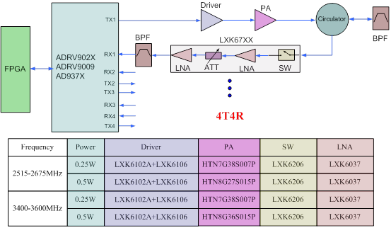 5G小基站回退方案.png