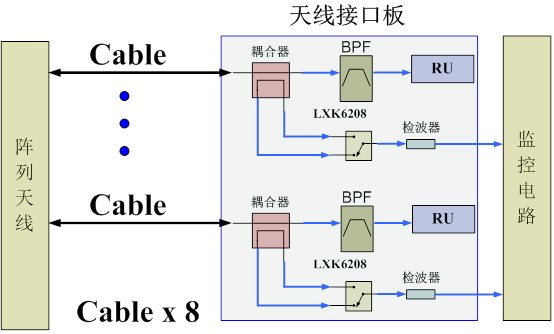 天線接口板.png